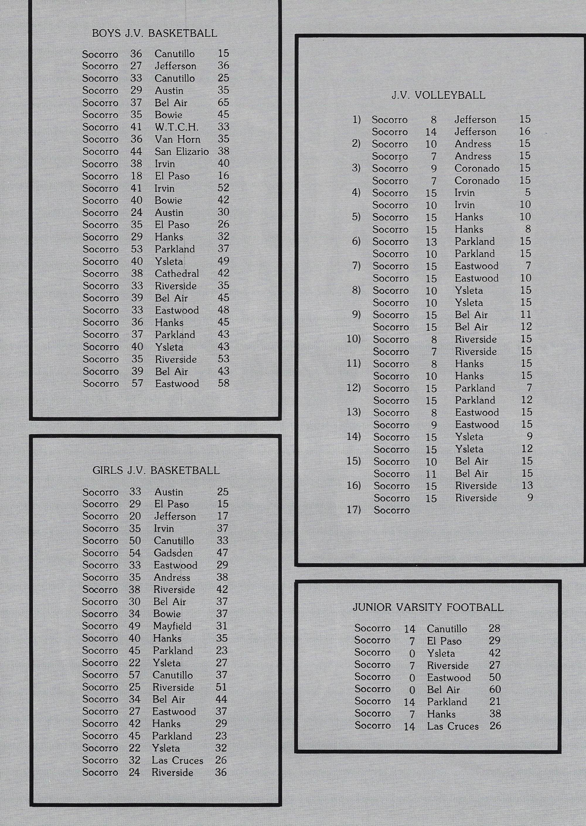 El Chato SHS Yearbook (1983) - El Chato #122