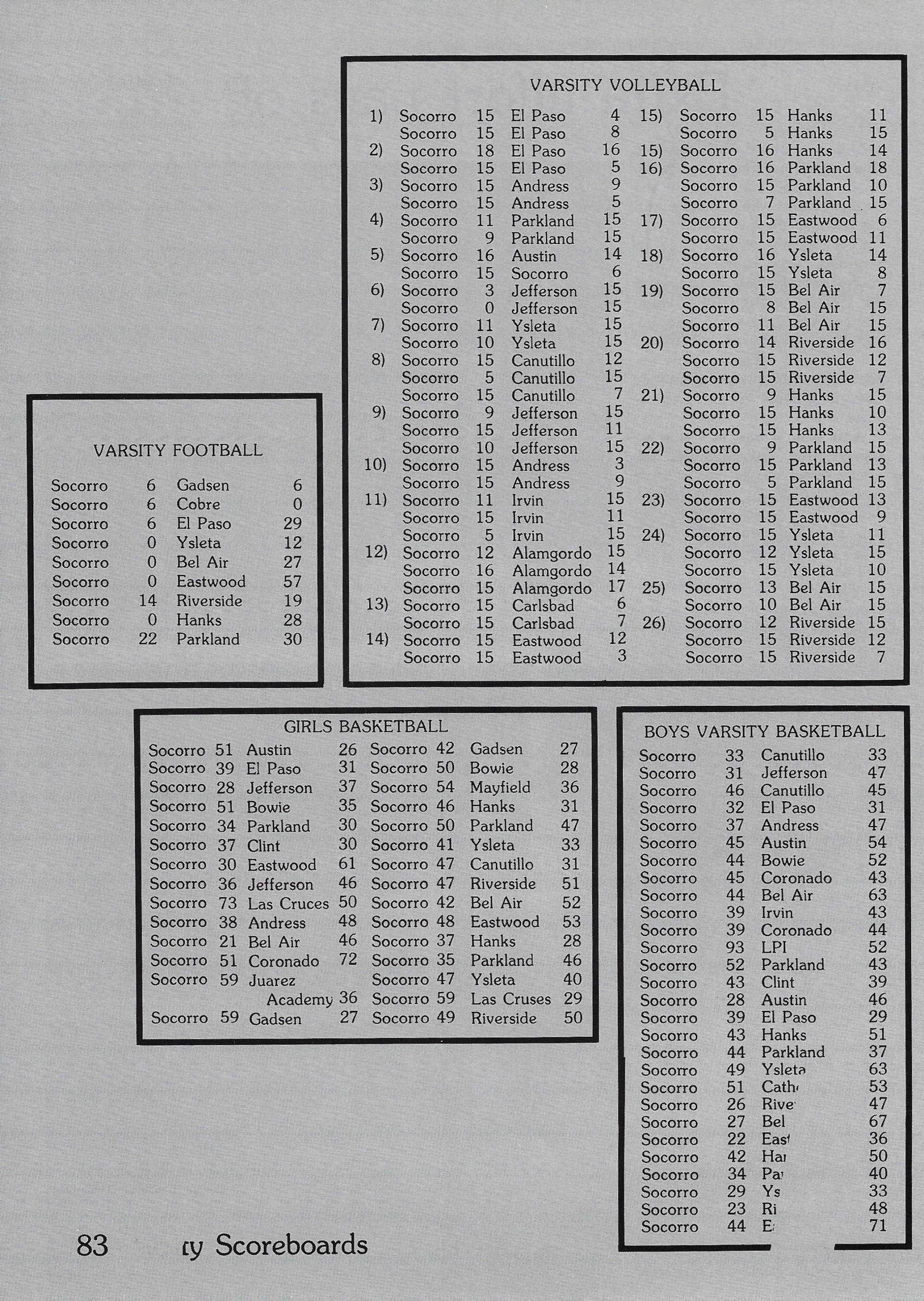 El Chato SHS Yearbook (1983) - El Chato #123