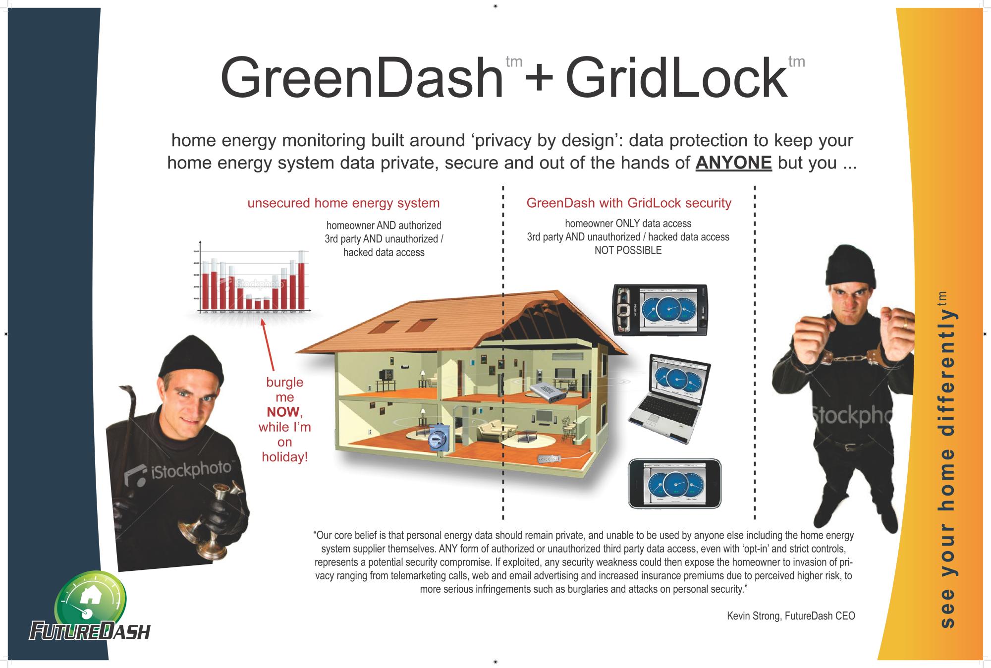 FutureDash - Poster Grid Lock